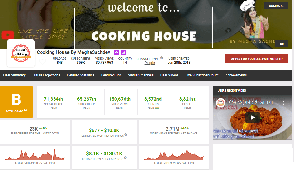Cooking House Youtube Channel